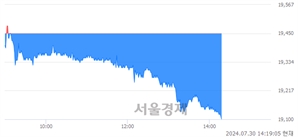 <유>NHN, 장중 신저가 기록.. 19,300→19,090(▼210)