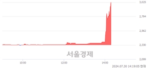 <코>이화공영, 상한가 진입.. +29.83% ↑