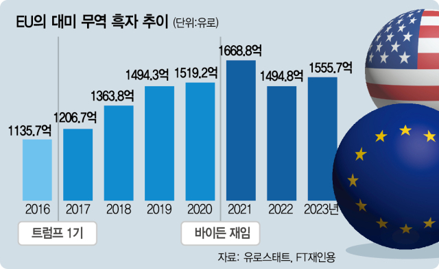 사진 설명