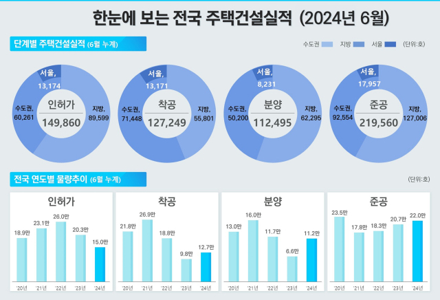 불붙은 서울 아파트 거래량…3년 7개월만 6000건대 회복