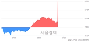 <유>동양생명, 현재가 7.00% 급등