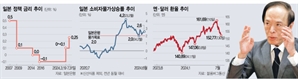 '슈퍼 엔저·물가 오버슈팅' 제동…日, 예상치 뛰어넘은 매파 행보