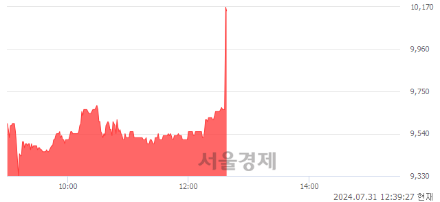 <코>매커스, 현재가 5.28% 급등