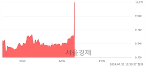 <코>매커스, 현재가 5.28% 급등