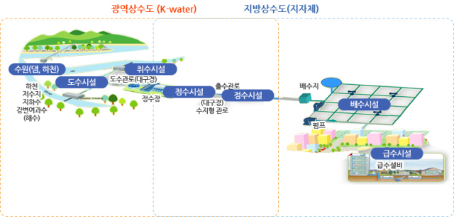 지방 정수장에도 AI 도입…약품·전력비 5% 절감