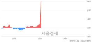 <코>헬릭스미스, 현재가 6.61% 급등