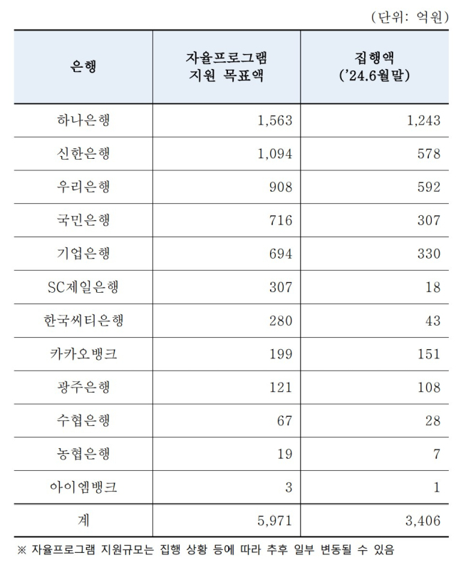 자료 제공=은행연합회