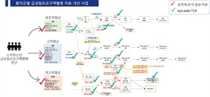 이건희 회장 기부금, ‘소아 백혈병 치료’ 첫 표준화 결실로 ?