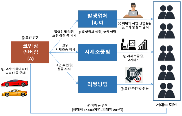 남부지검 제공