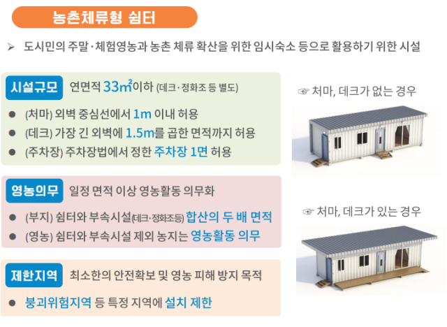 농촌 체류형 쉼터 허용키로…주택에 포함 안 돼