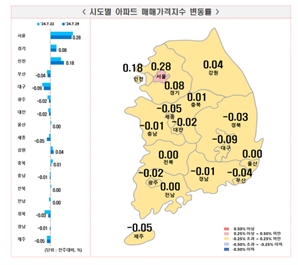 오름폭 줄었지만 서울 아파트 19주 연속 상승