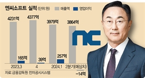 'M&A 귀재' 박병무, 엔씨 부활 속도낸다[시그널 FOCUS]