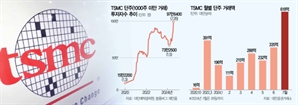 "TSMC 망하면 대만도 끝"…'애국투자'에 결혼자금·대출 총동원