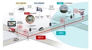 용인시 긴급차량 우선신호시스템 효과 만점…이송시간 55% 단축