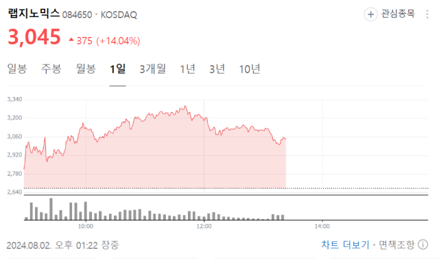 코로나19 재확산?…수젠텍·랩지노믹스 진단업체 급등 [Why바이오]