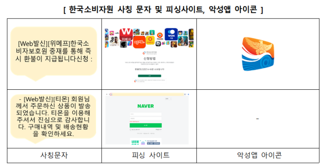 '즉시 환불 지급'…소비자원, 티메프 스미싱 문자 주의 당부