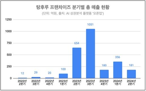 자료 제공=핀다