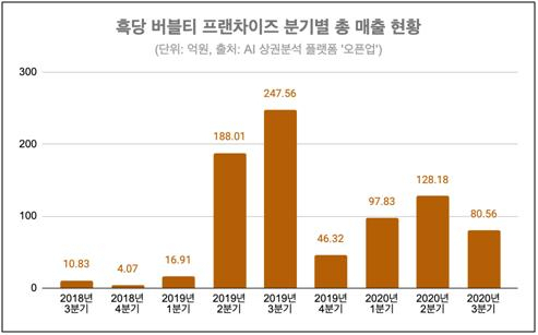 자료 제공=핀다