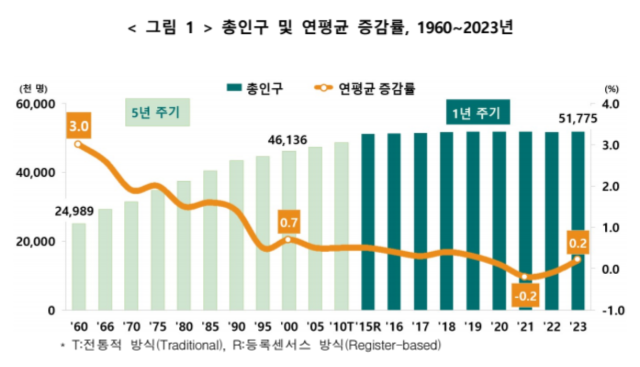 사람도 집도 고령화…외국인 인구 194만 [뒷북경제]