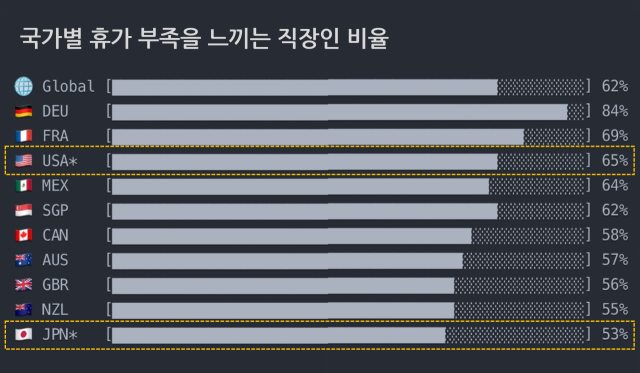 자료: 익스피디아 2024 휴가 리포트