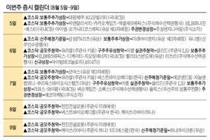 [이번주 증시 캘린더] '공모 흥행' 아이빔테크놀로지, 코스닥 신규 상장