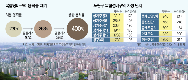 사진 설명