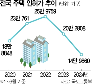 통합심의 확대·조합에 전문가 파견…정비사업 기간 줄여 공급 앞당긴다