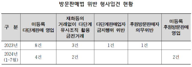 60대 이상 사이버 사기 5년새 4배로…은퇴자 노린 다단계 주의보