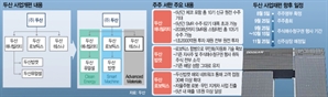 "원전에 1조2000억 투자, 주주배당 규모 유지" 두산의 주주달래기 성공할까 [biz-플러스]