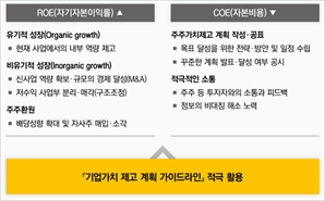 삼일PwC “주주환원 동시에 이익성장 속도 높여야 밸류업 극대화”