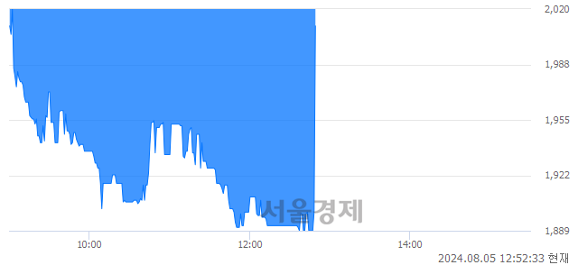 유화승코퍼레이션, 현재가 5.14% 급등