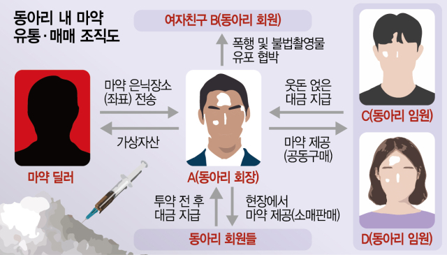 그래픽=구선아 기자