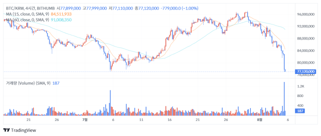 5일 오후 12시 58분 기준 비트코인(BTC) 가격 차트/출처=빗썸