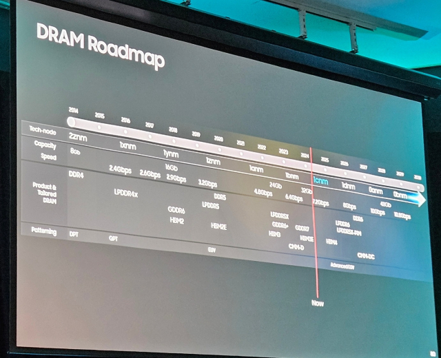 삼성전자가 3월 미국에서 열린 ‘멤콘 2024’에서 공개한 D램 로드맵. 사진=윤민혁 기자