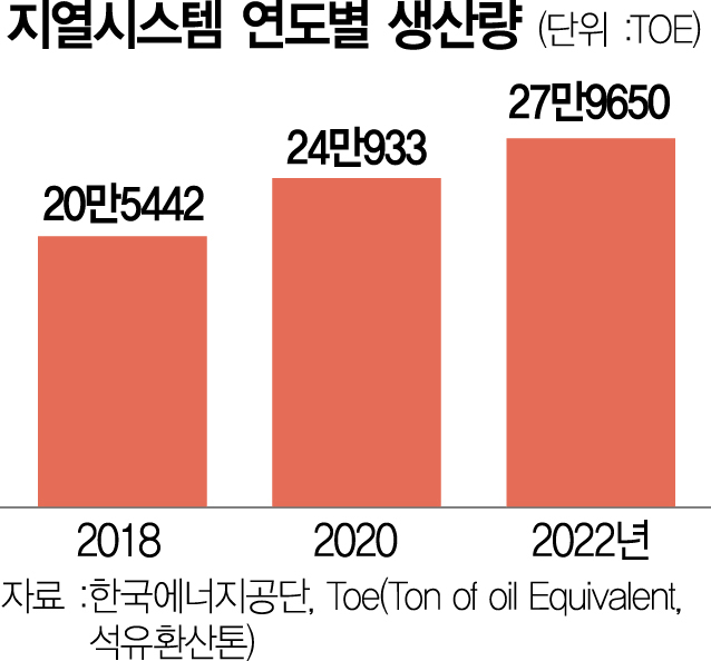 사진 설명