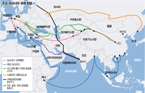 [관점] 美中러, 유라시아 놓고 新거대 게임…“韓 ‘제2동남아’ 개척 기회로”