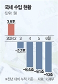 세수부족 10조인데 못 걷는 체납액 88조… 은닉수법은 갈수록 진화