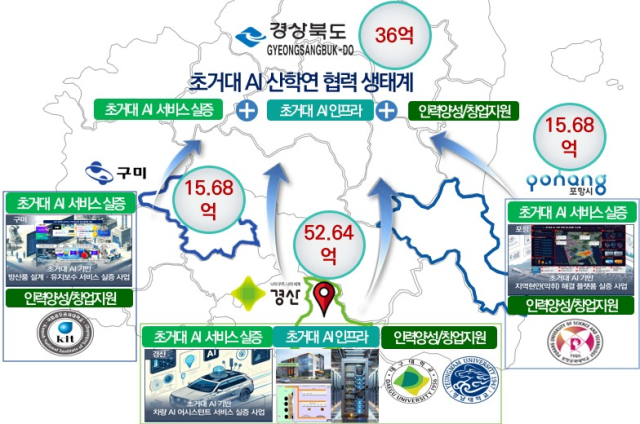 제공=경산시