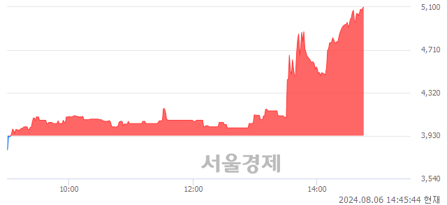 <코>오토앤, 상한가 진입.. +29.77% ↑