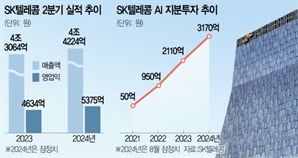 통신·데이터센터 날개 단 SKT, 영업익 두자릿수 성장