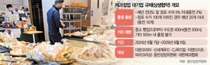 카페서도 빵 파는데…숫자만 바뀐 '빵집 출점 규제'