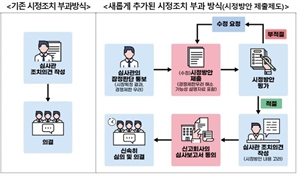 공정위, 독과점 우려 적은 기업들 결합신고 면제키로