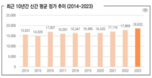 책값 오르니 도서관 방문자 늘었다?