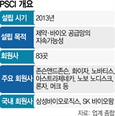 ESG 경쟁력은 곧 수주 경쟁력…삼성바이오로직스, CDMO 업계 첫 PSCI 가입