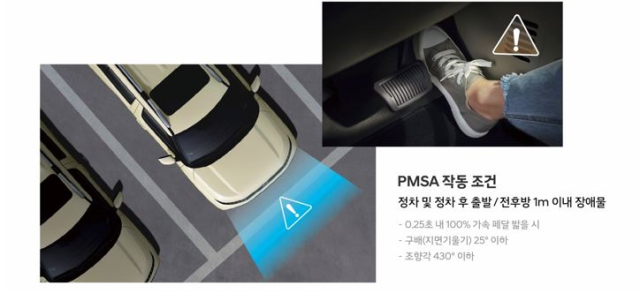 PMSA 기술은 운전자의 페달 오조작을 파악해 차량을 제어한다. 사진 제공=현대차그룹