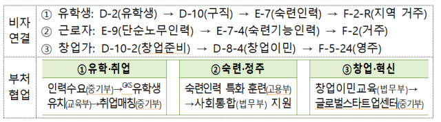 정부, 외국인재 국내 유치 재정지원체계 구축…사회통합기금 검토