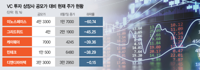 출렁이는 증시에…VC·사모펀드 자금회수 '딜레마' [시그널]