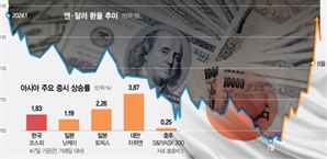 부랴부랴 시장 달래기 나선 日銀…엔캐리 청산 우려는 여전