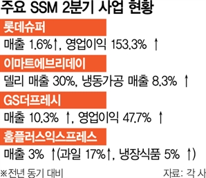 마트·편의점 '넛크래커' 슈퍼마켓의 반란