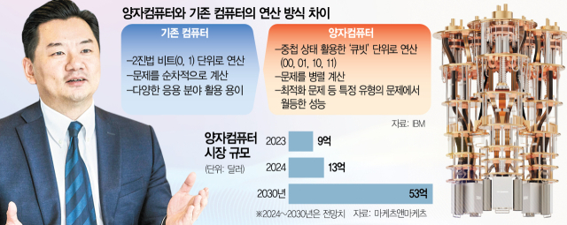 IBM, 개발툴 무료 배포…양자컴 생태계 키운다